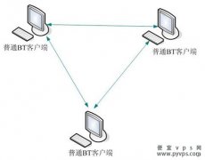 小图标